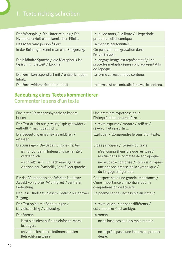 Weitere Ansicht: Texte schreiben - Französisch