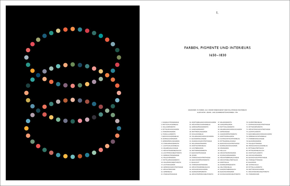 Weitere Ansicht: Die Natur der Farben | Patrick Baty