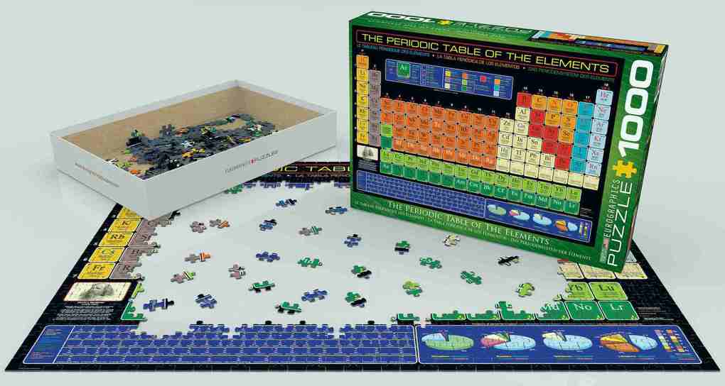 Weitere Ansicht: Das Periodensystem der Elemente