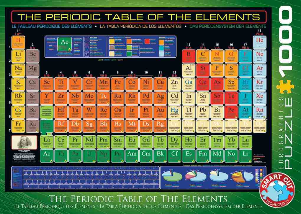 Weitere Ansicht: Das Periodensystem der Elemente