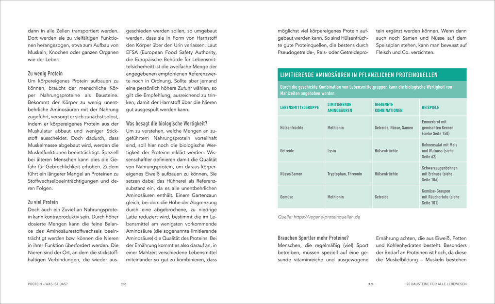 Weitere Ansicht: Das Protein-Kochbuch: Gesund, fit und schlank durch pflanzliche Proteine - Die perfekte Alternative und Ergänzung zu tierischem Eiweiß | Rose Marie Donhauser