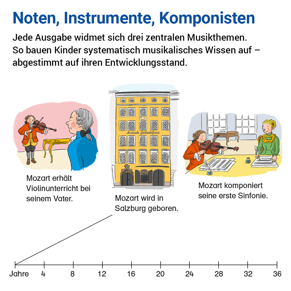 Weitere Ansicht: Das Übungsheft Musik 3/4 | Wolfgang Junge