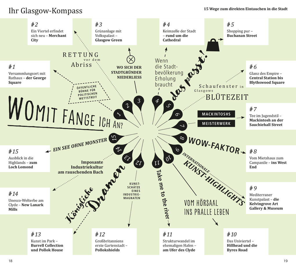 Weitere Ansicht: DuMont direkt Reiseführer Glasgow | Matthias Eickhoff