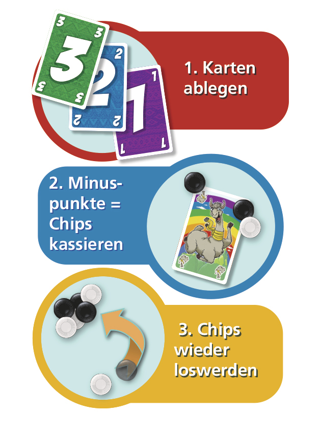 Weitere Ansicht: LAMA | Reiner Knizia, Barbara Spelger