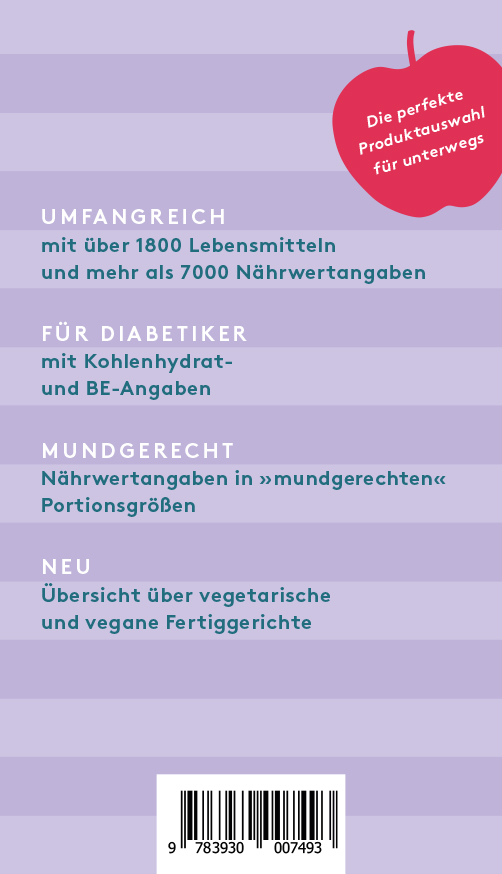 Weitere Ansicht: Kalorien mundgerecht für unterwegs