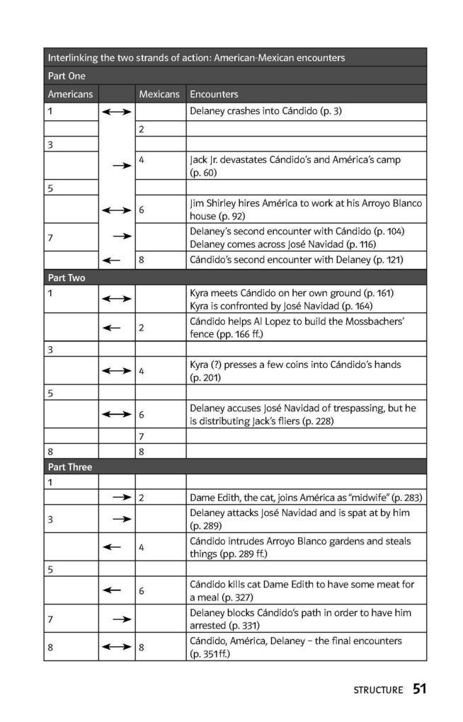Weitere Ansicht: Lektürehilfen Tortilla Curtain | Tom Coraghessan Boyle