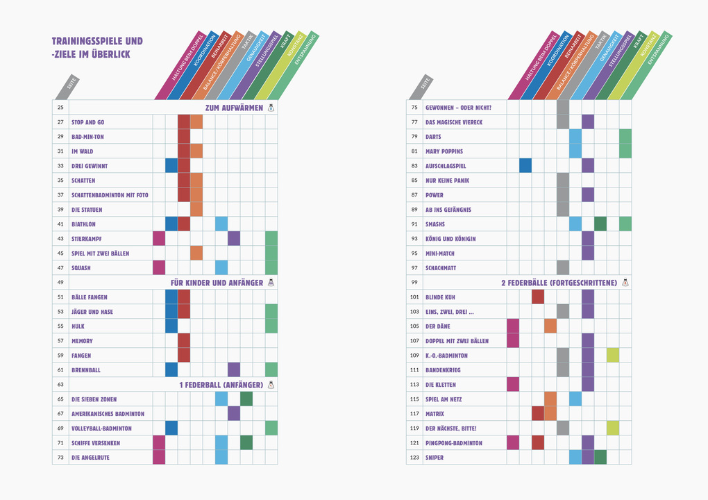 Weitere Ansicht: Badminton | Andréa Vanderstukken, Laurent Constantin, Paul-Jean Simon