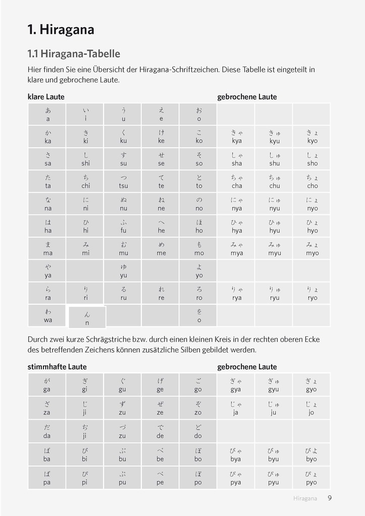 Weitere Ansicht: PONS Schreiben üben! Japanisch