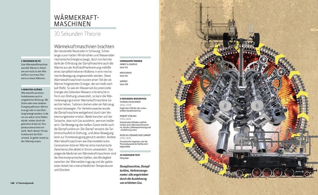 Weitere Ansicht: PHYSIK IN 30 SEKUNDEN | BRIAN CLEGG