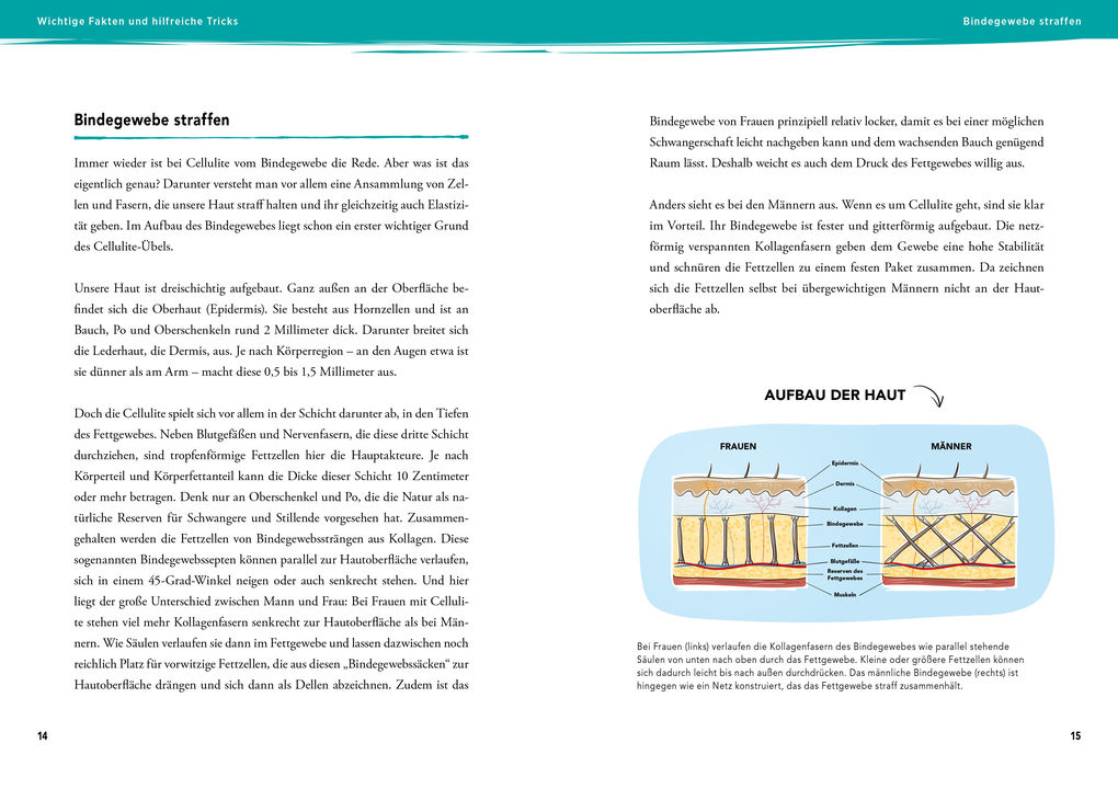 Weitere Ansicht: Goodbye Cellulite | Michaela Axt-Gadermann, Stefanie Burmeister