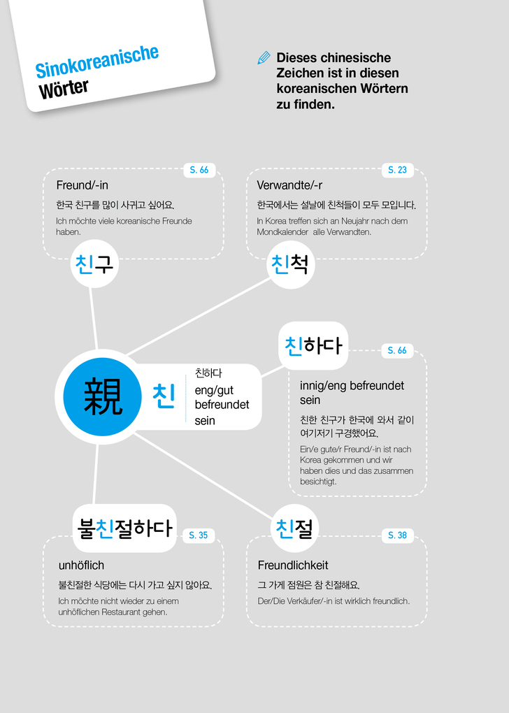 Weitere Ansicht: Grundwortschatz Koreanisch: Die 2000 wichtigsten Wörter für Anfänger | Seol-hee Ahn, Jin-Young Min