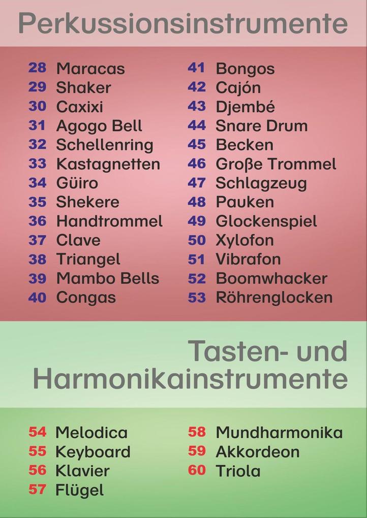 Weitere Ansicht: Musikinstrumente auf Karten | Martin Leuchtner, Bruno Waizmann