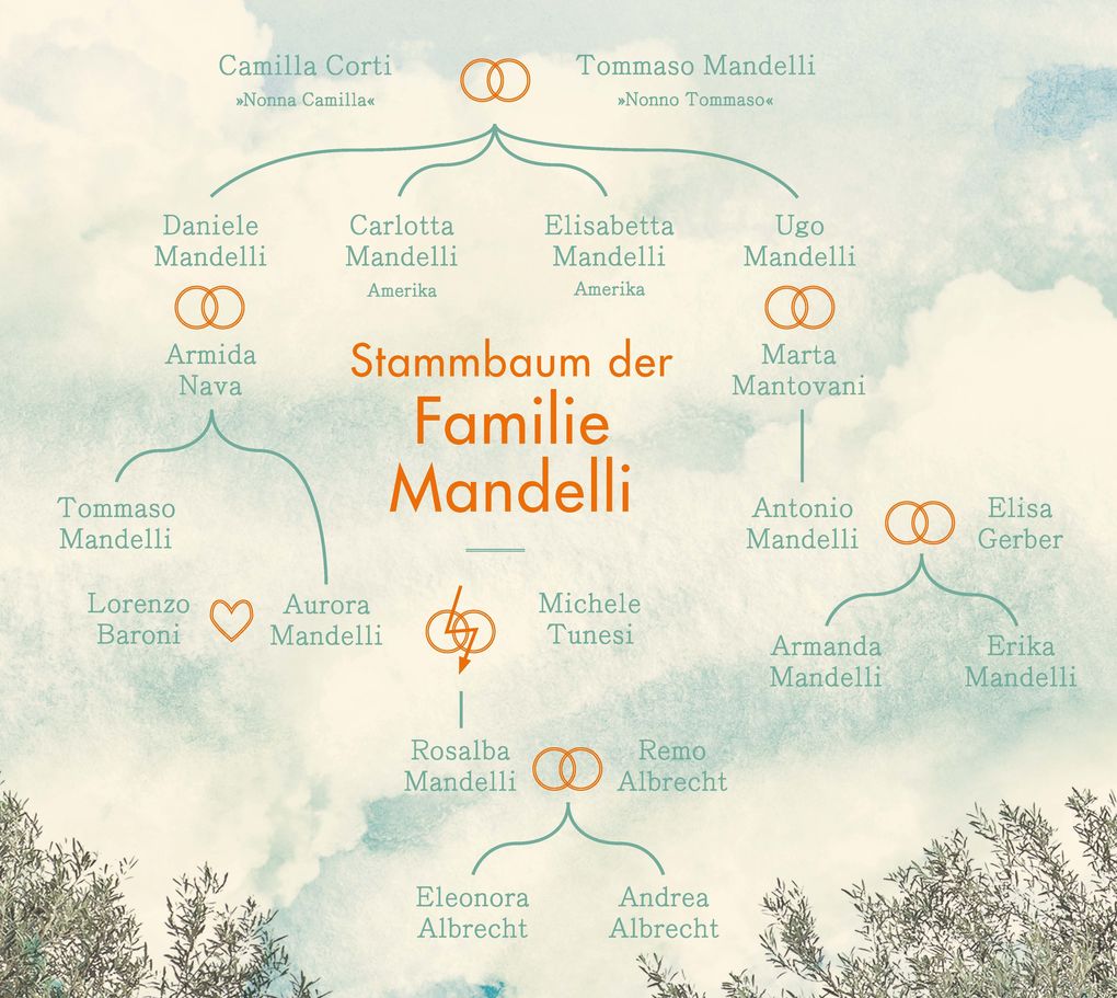 Weitere Ansicht: Das Bauwerk der Sehnsucht | Ladina Bordoli