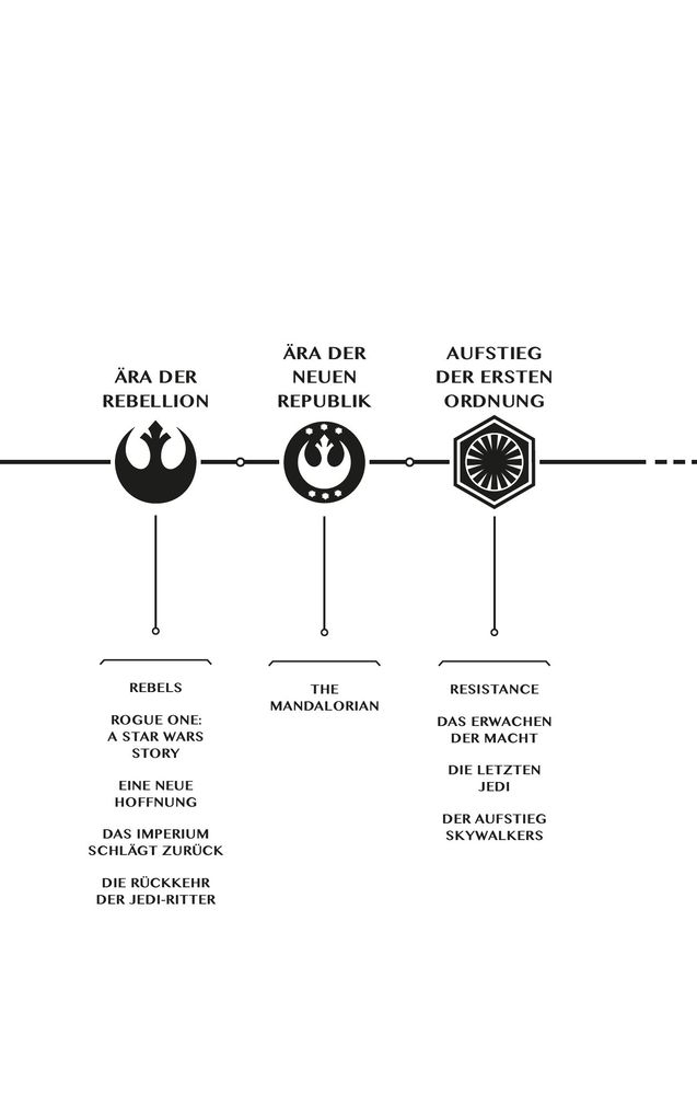 Weitere Ansicht: Star Wars: Die Hohe Republik - In die Dunkelheit | Claudia Gray
