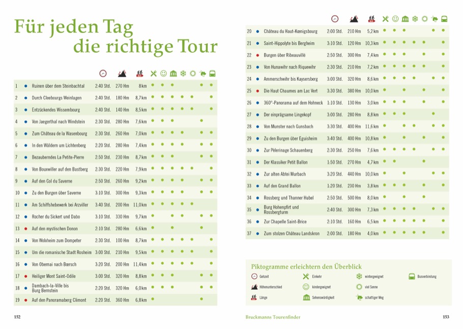 Weitere Ansicht: Wandergenuss Elsass und Vogesen | Rainer D. Kröll