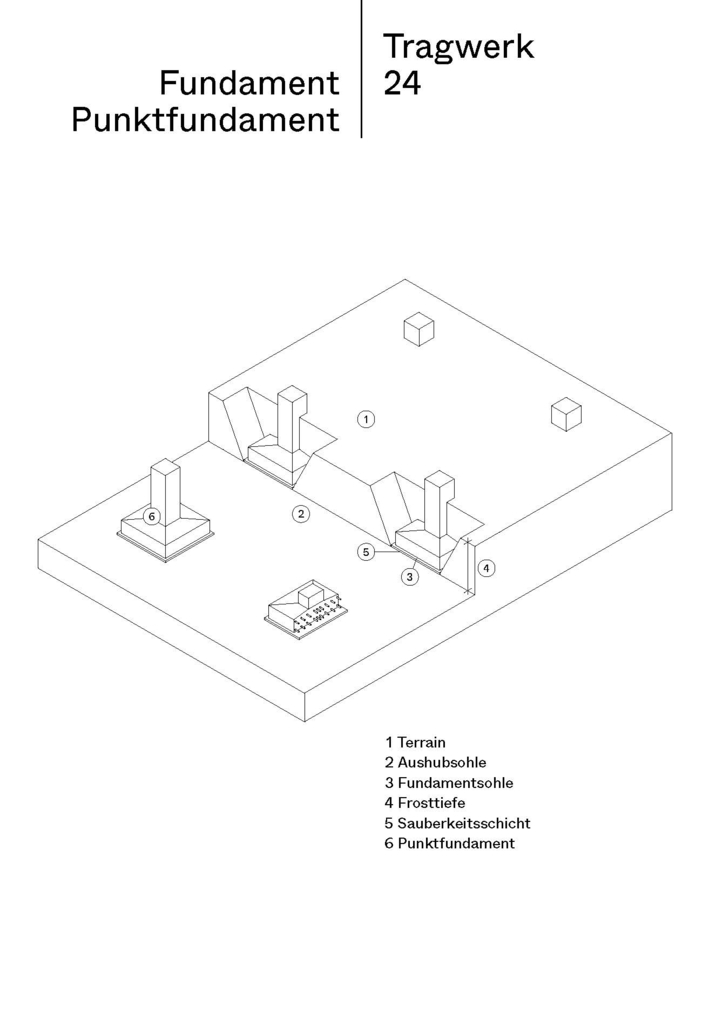 Weitere Ansicht: Konstruktion | Daniel Mettler, Daniel Studer