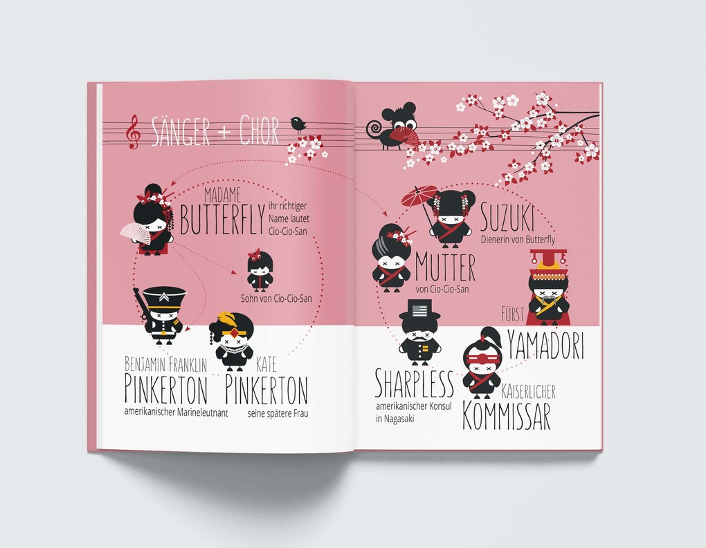 Weitere Ansicht: Madame Butterfly - Oper einfach erklärt für Einsteiger | Petra Sprenger