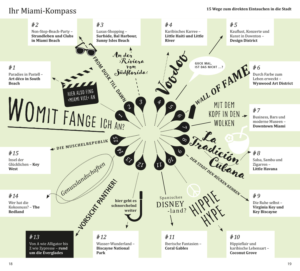 Weitere Ansicht: DUMONT direkt Reiseführer Miami, Key West, Everglades | Sebastian Moll, Steffi Kordy