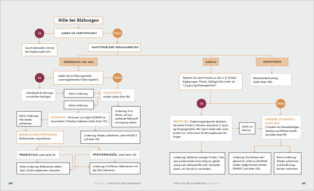 Weitere Ansicht: Eat Yourself Healthy | Megan Rossi