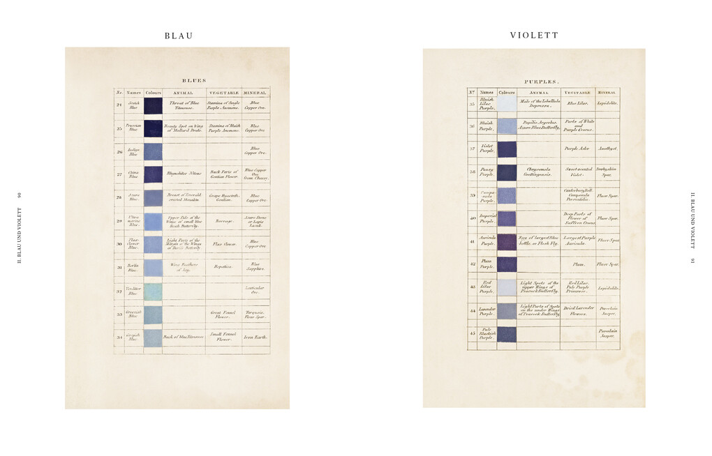 Weitere Ansicht: Die Farben der Natur | Patrick Baty