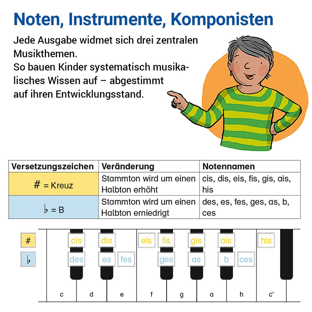 Weitere Ansicht: Das Übungsheft Musik 5/6 | Wolfgang Junge