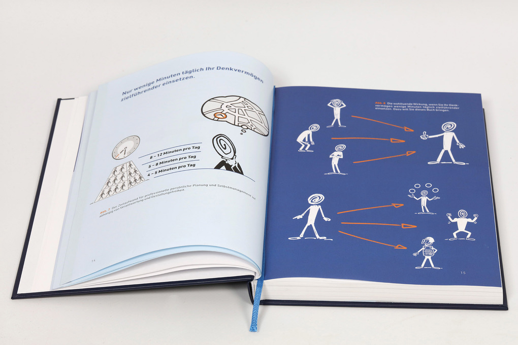 Weitere Ansicht: Professionelle Persönliche Planung und Selbstmanagement | Jürgen Lauber