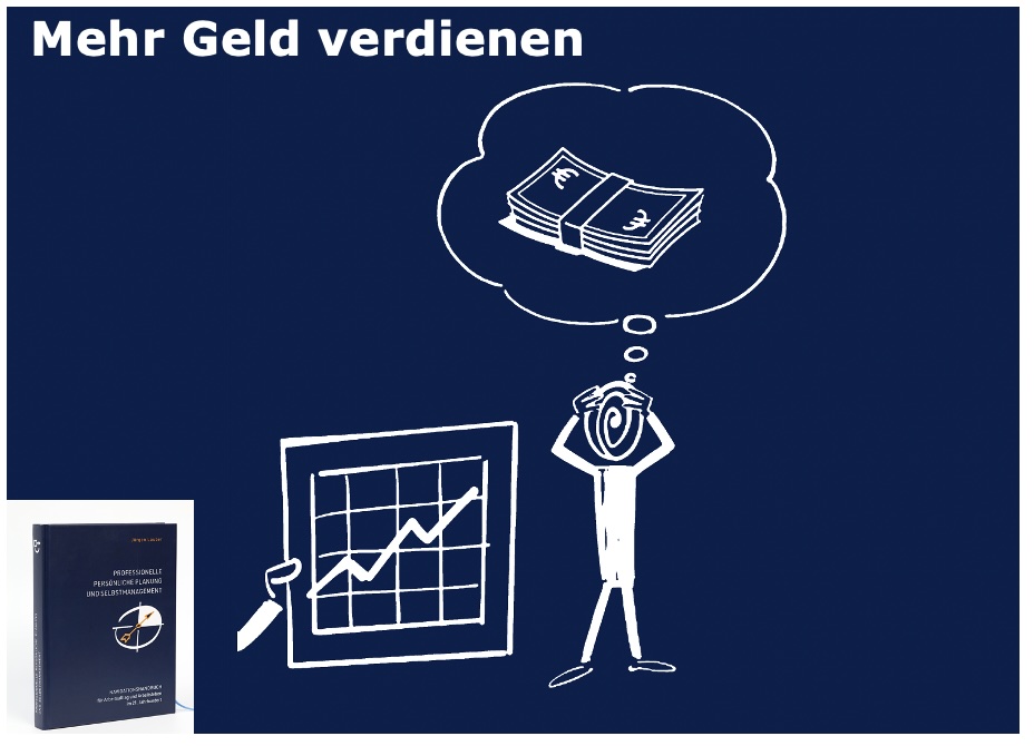 Weitere Ansicht: Professionelle Persönliche Planung und Selbstmanagement | Jürgen Lauber