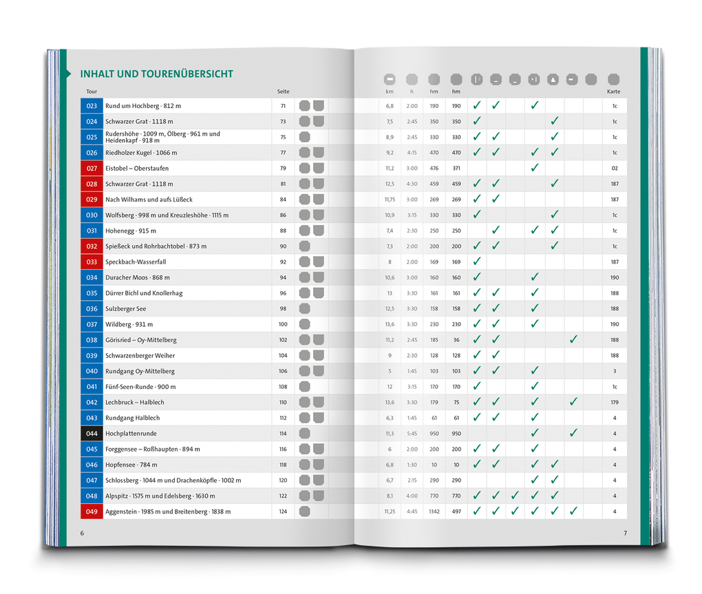 Weitere Ansicht: KOMPASS Wanderlust Allgäu