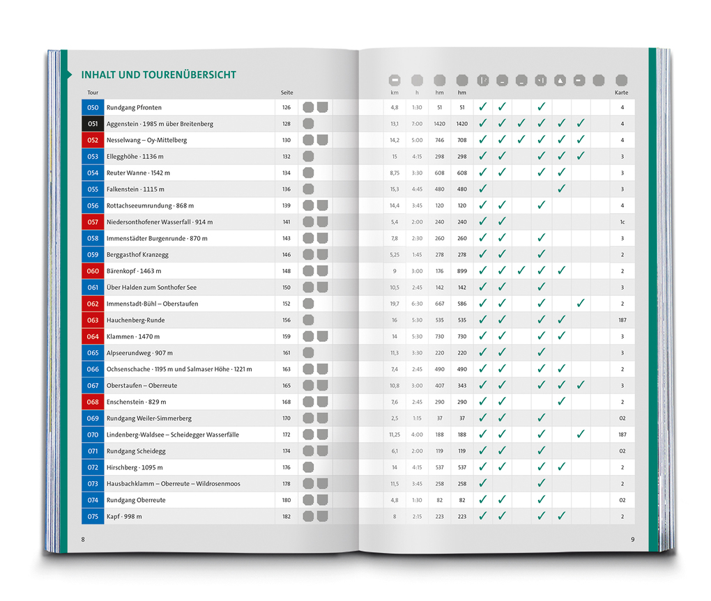 Weitere Ansicht: KOMPASS Wanderlust Allgäu