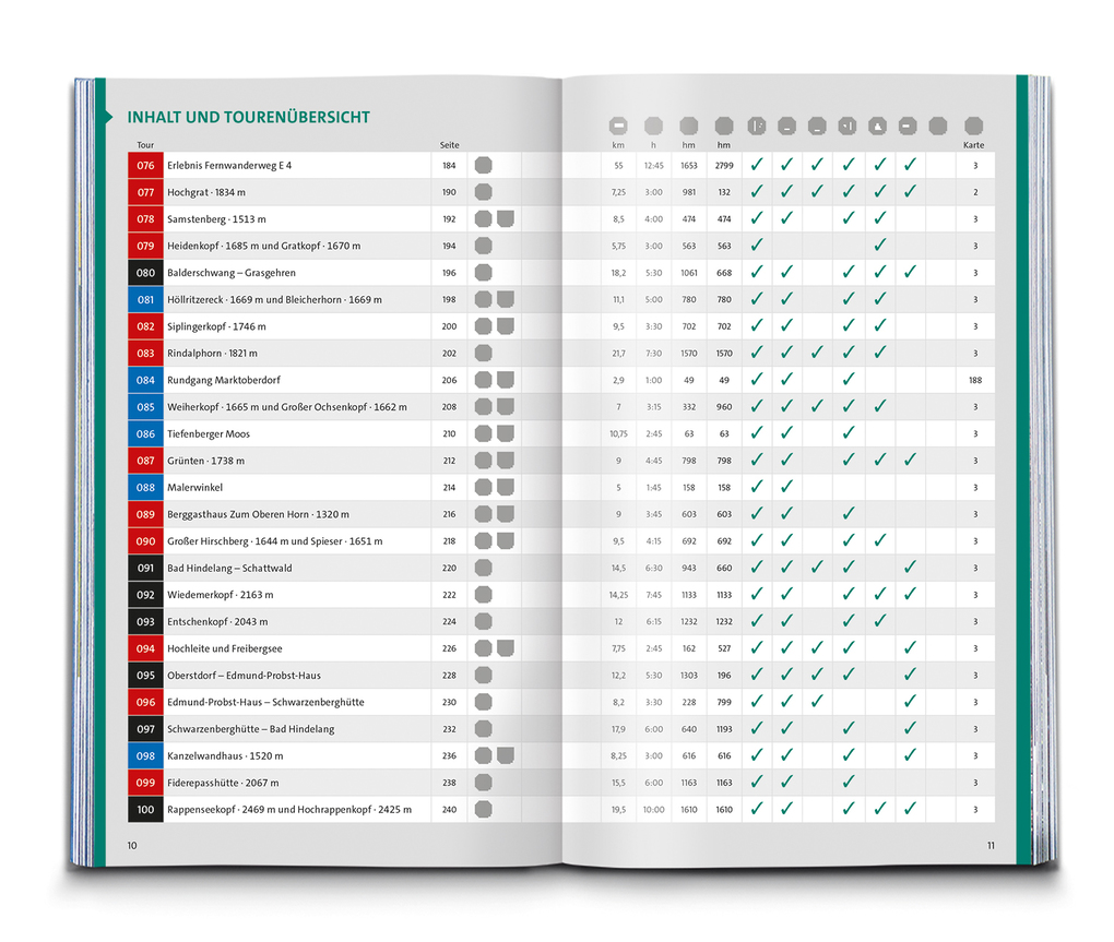Weitere Ansicht: KOMPASS Wanderlust Allgäu