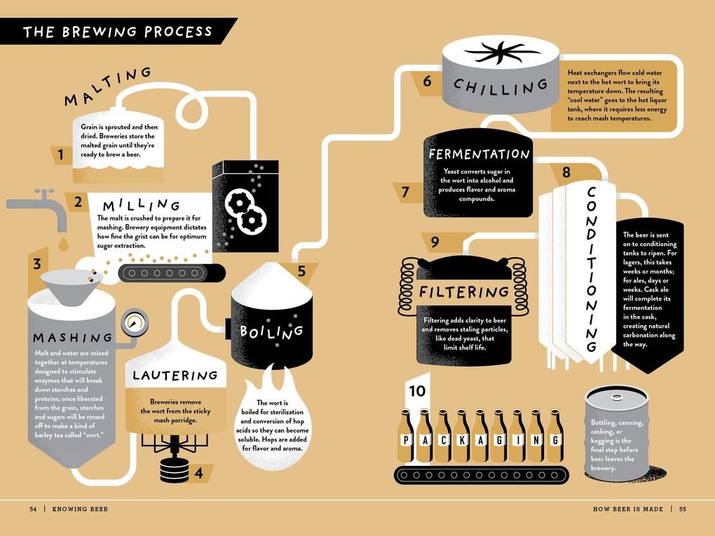 Weitere Ansicht: The Beer Bible | Jeff Alworth