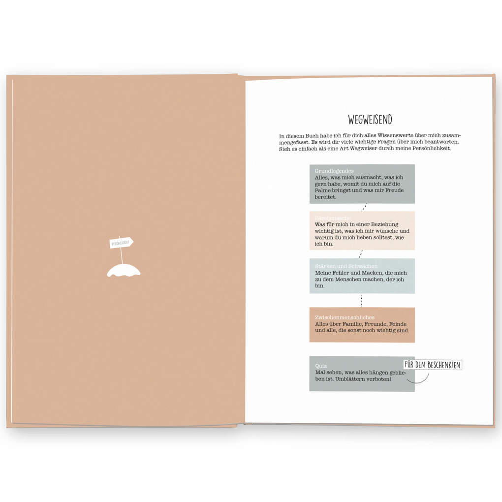 Weitere Ansicht: Das solltest du über mich wissen | Cupcakes & Kisses