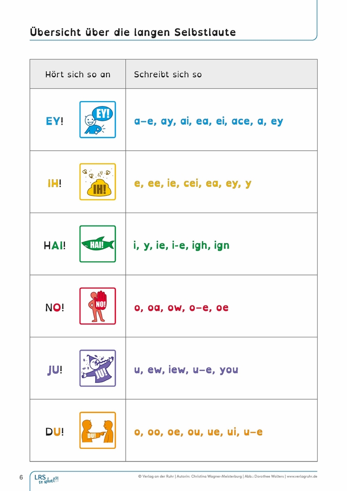 Weitere Ansicht: LRS so what?! | Christina Wagner-Meisterburg
