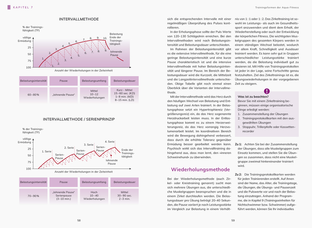 Weitere Ansicht: Aqua Fitness. Gelenkschonende Wassergymnastik für mehr Ausdauer, Beweglichkeit und Kraft | Andrea Röwekamp, Thorsten Dargatz