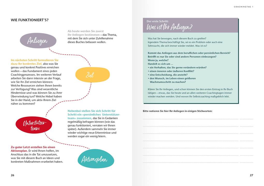 Weitere Ansicht: Das 7-Tage-Selbstcoaching | Amelie Fried, Michael Simperl