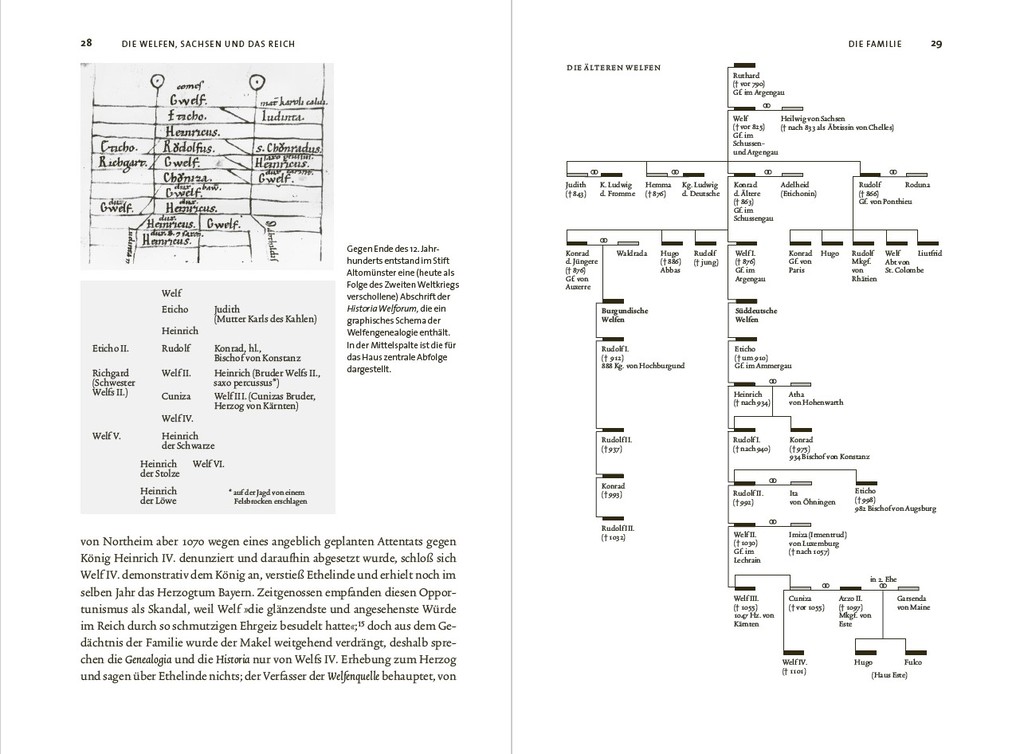 Weitere Ansicht: Heinrich der Löwe | Joachim Ehlers