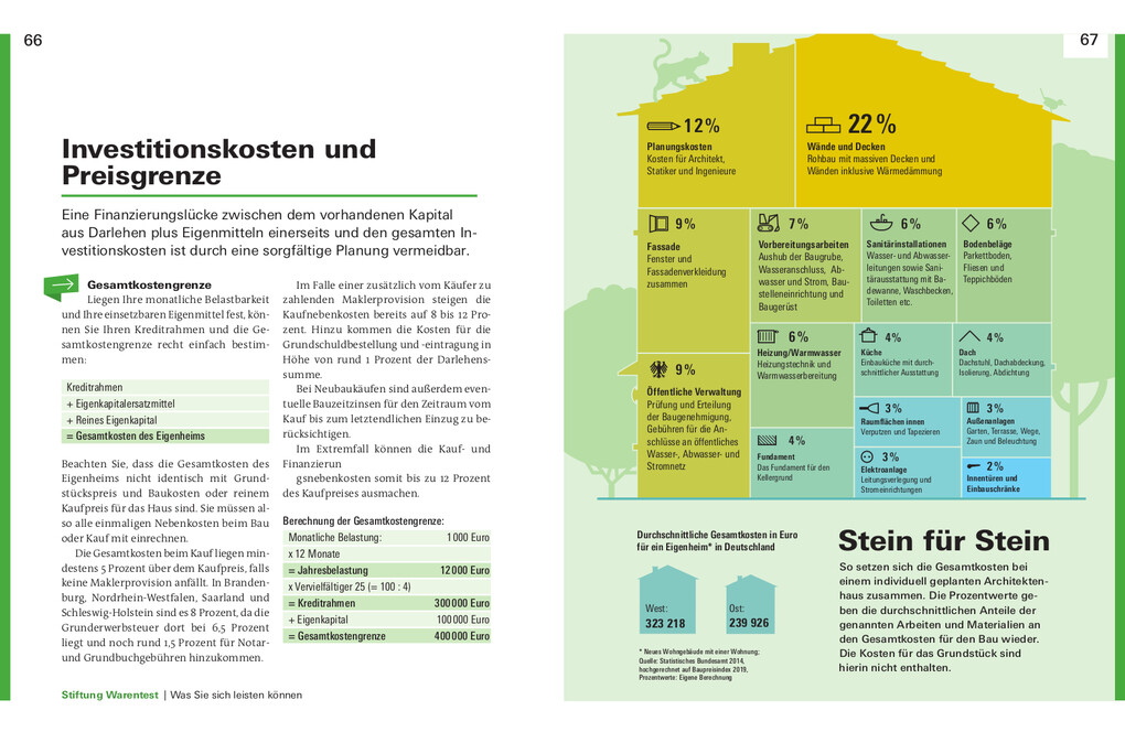 Weitere Ansicht: Immobilienfinanzierung | Werner Siepe