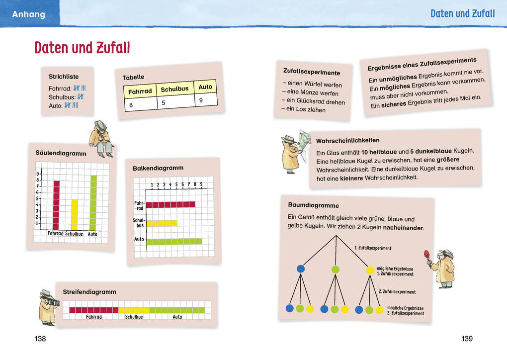 Weitere Ansicht: Mathewortschatz für die Grundschule | Jana Köppen, Wiebke Salzmann