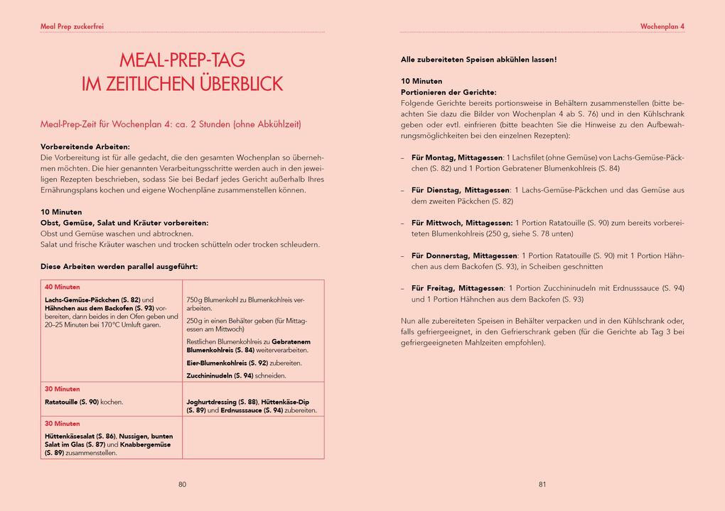 Weitere Ansicht: Meal Prep zuckerfrei | Veronika Pichl