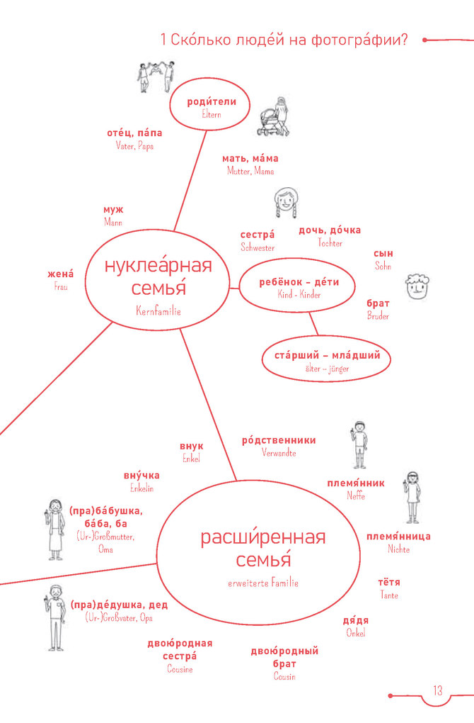 Weitere Ansicht: PONS 5-Minuten-Lektüren Russisch - Wohin fahren wir?
