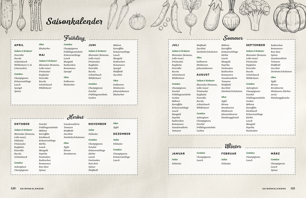 Weitere Ansicht: Vegetarisch mit den Landfrauen | Die Landfrauen