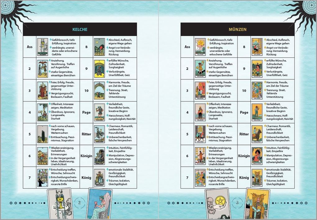 Weitere Ansicht: Moderne Tarot-Spreads | Katharina Lucht, S. ROE Buchholzer