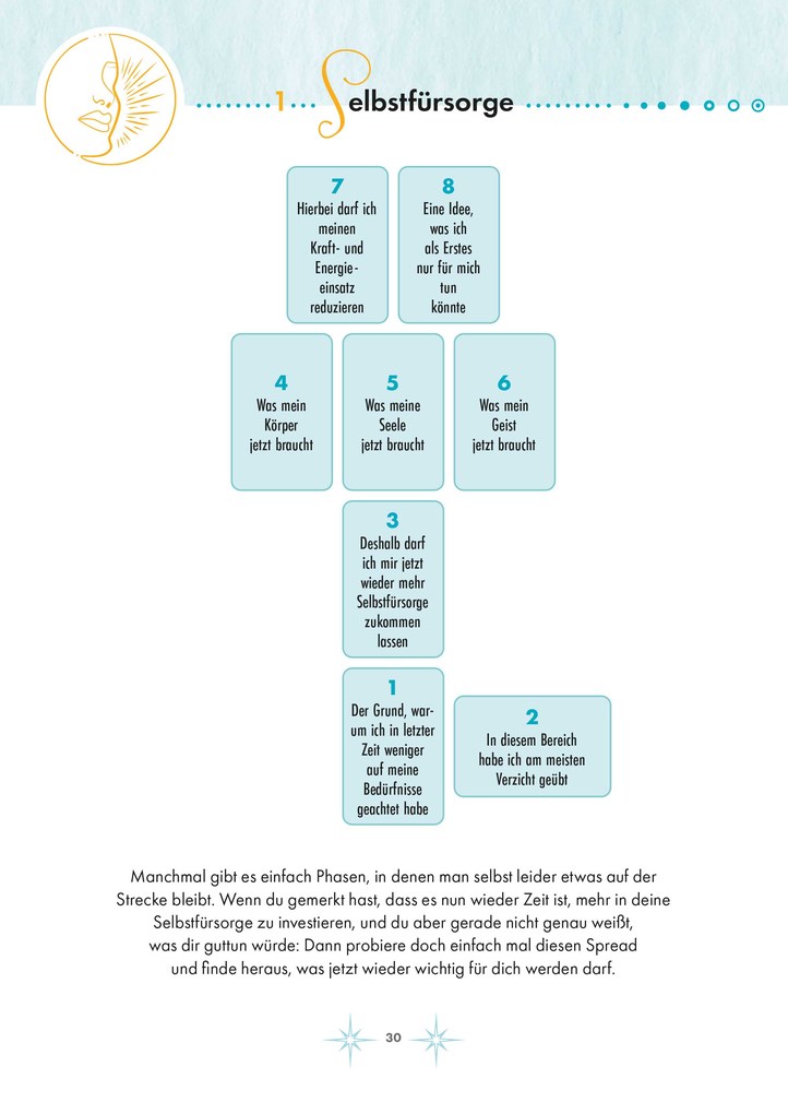 Weitere Ansicht: Moderne Tarot-Spreads | Katharina Lucht, S. ROE Buchholzer