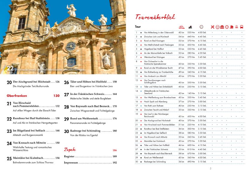 Weitere Ansicht: Das Radlbuch Franken | Bernhard Irlinger