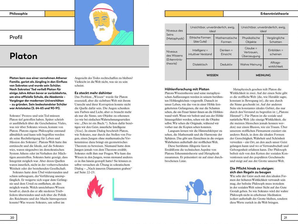 Weitere Ansicht: Philosophie | Michael Picard
