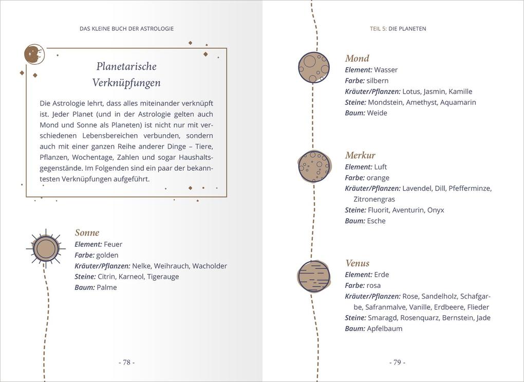 Weitere Ansicht: Das kleine Buch der Astrologie | Marion Williamson