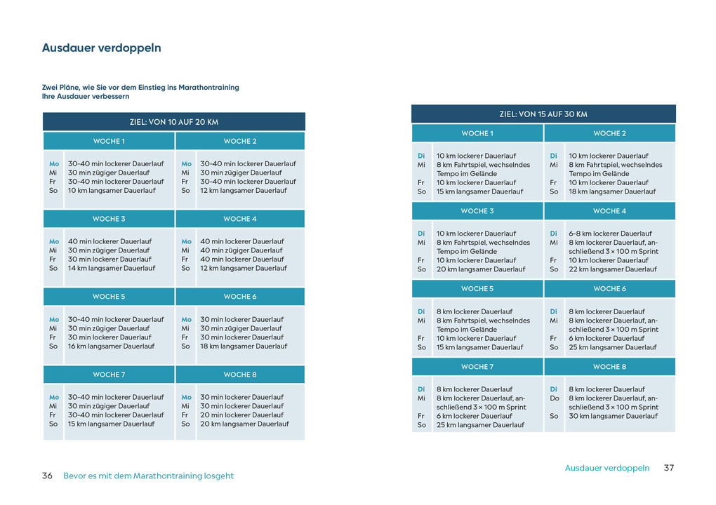 Weitere Ansicht: Runner's World: Marathon kann Jede*r | Martin Grüning, Sonja von Opel, Sonja von von Opel