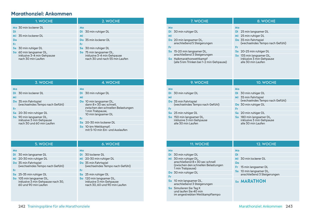 Weitere Ansicht: Runner's World: Marathon kann Jede*r | Martin Grüning, Sonja von Opel, Sonja von von Opel