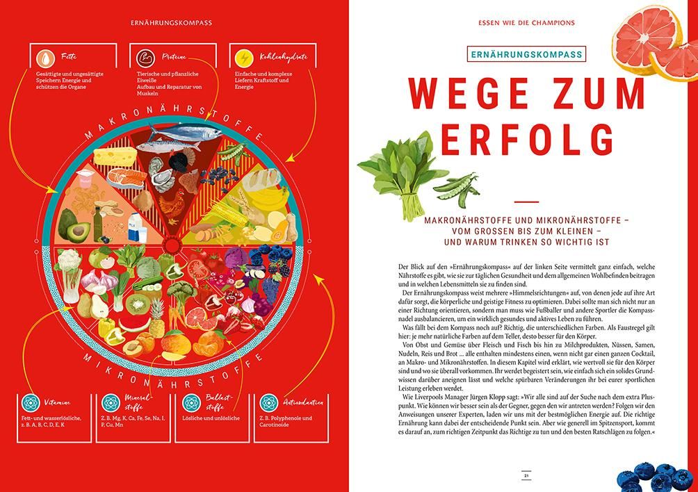 Weitere Ansicht: Essen wie die Champions | Mona Nemmer