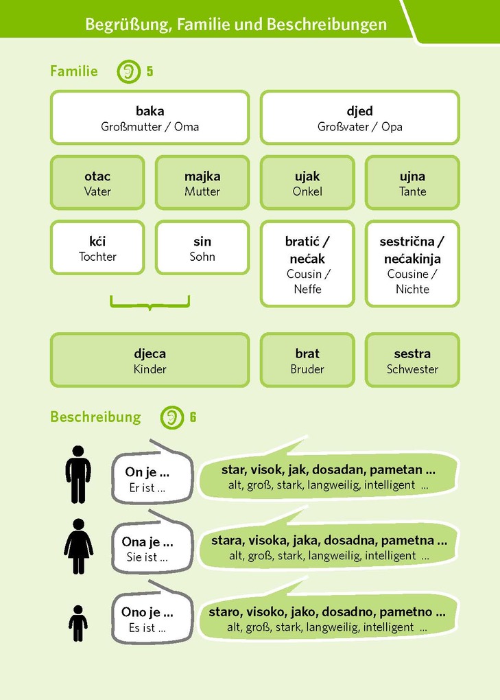 Weitere Ansicht: PONS Pocket-Sprachkurs Kroatisch